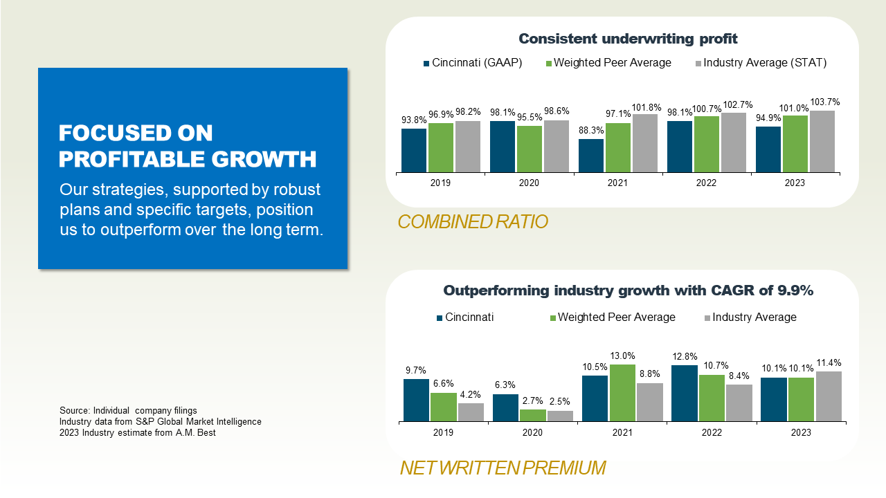 Focused on profitable growth